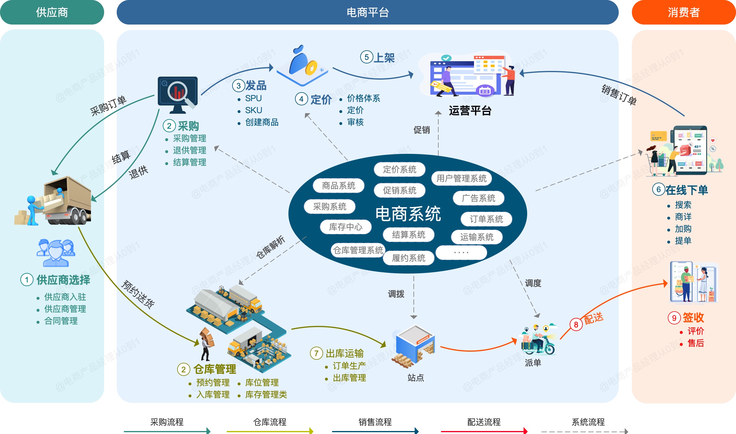 产品经理，产品经理网站